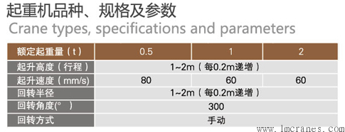 離心機液壓推桿懸臂吊技術(shù)參數(shù)